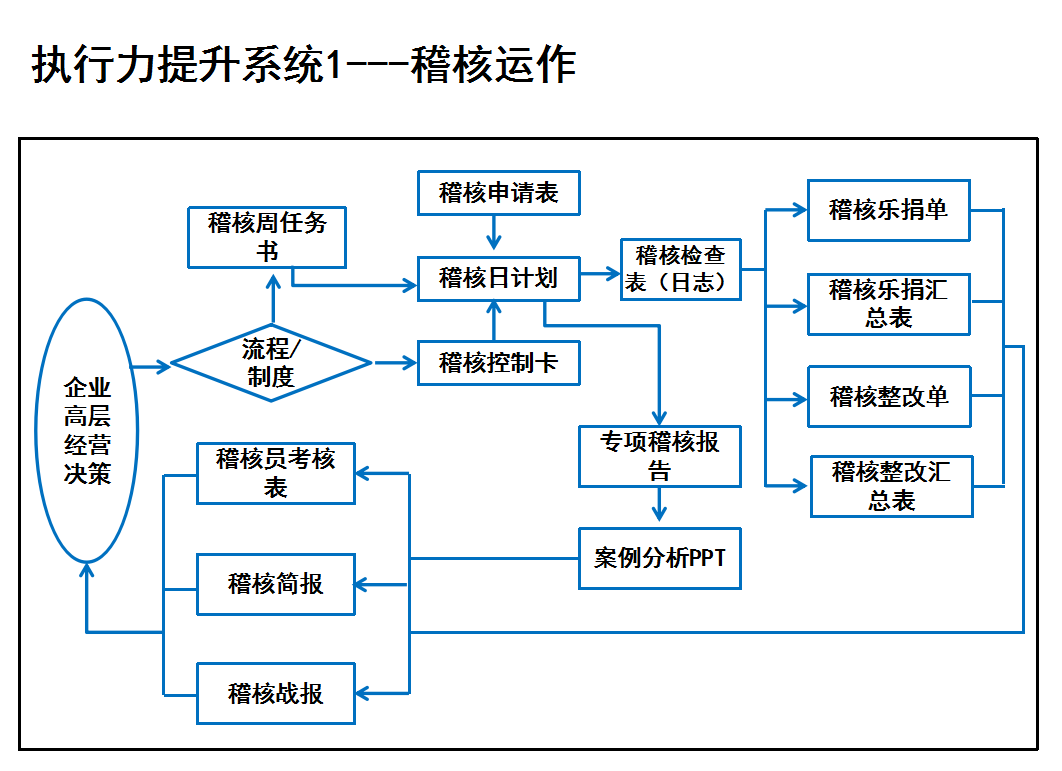 执行力提升系统1.png