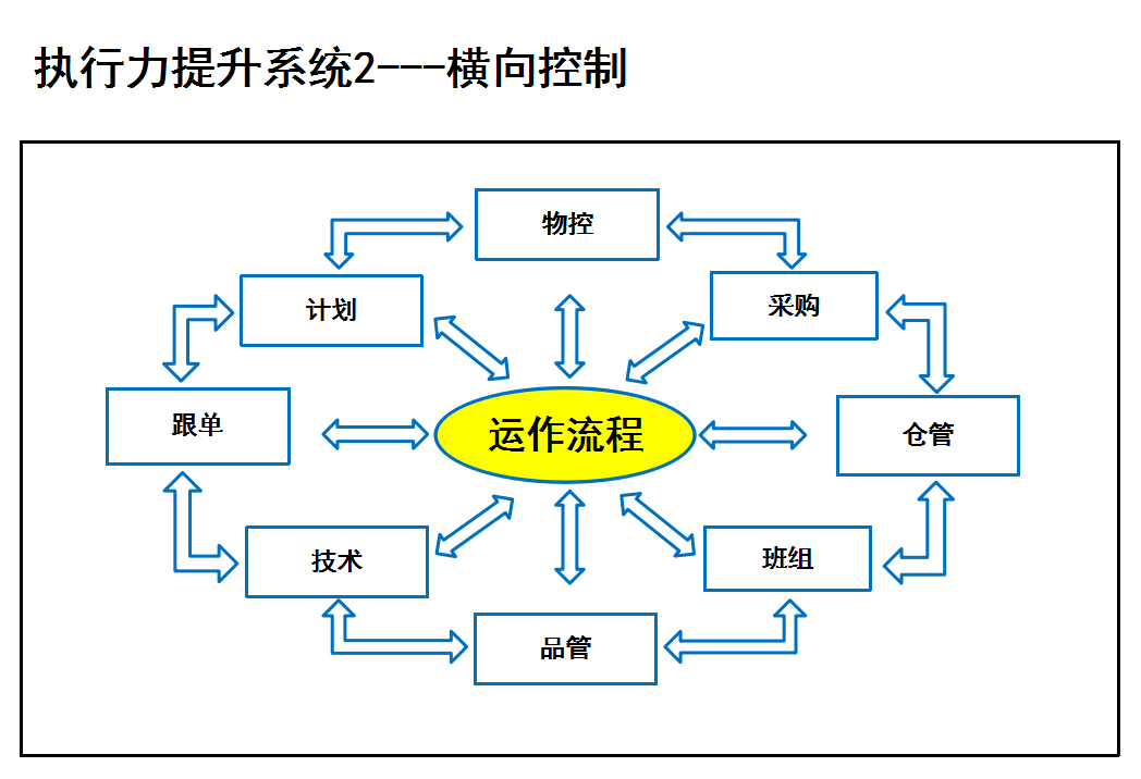 执行力提升系统2.png