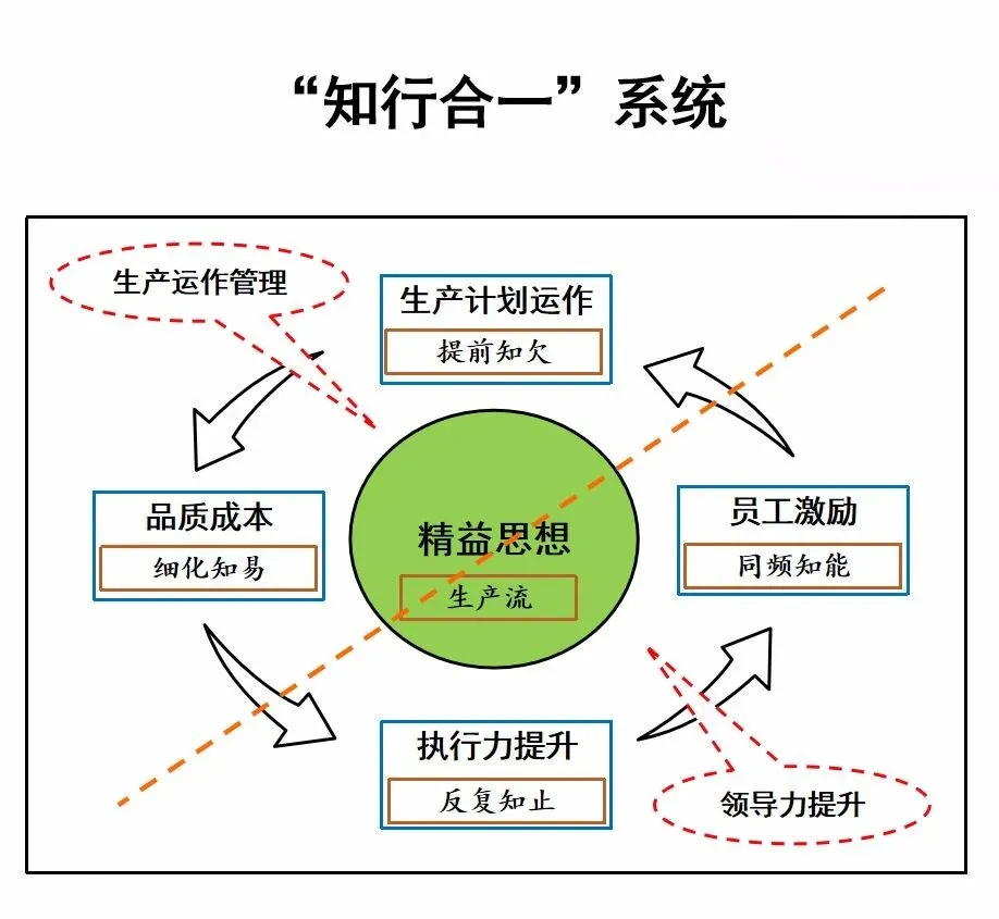 知行合一系统.jpg