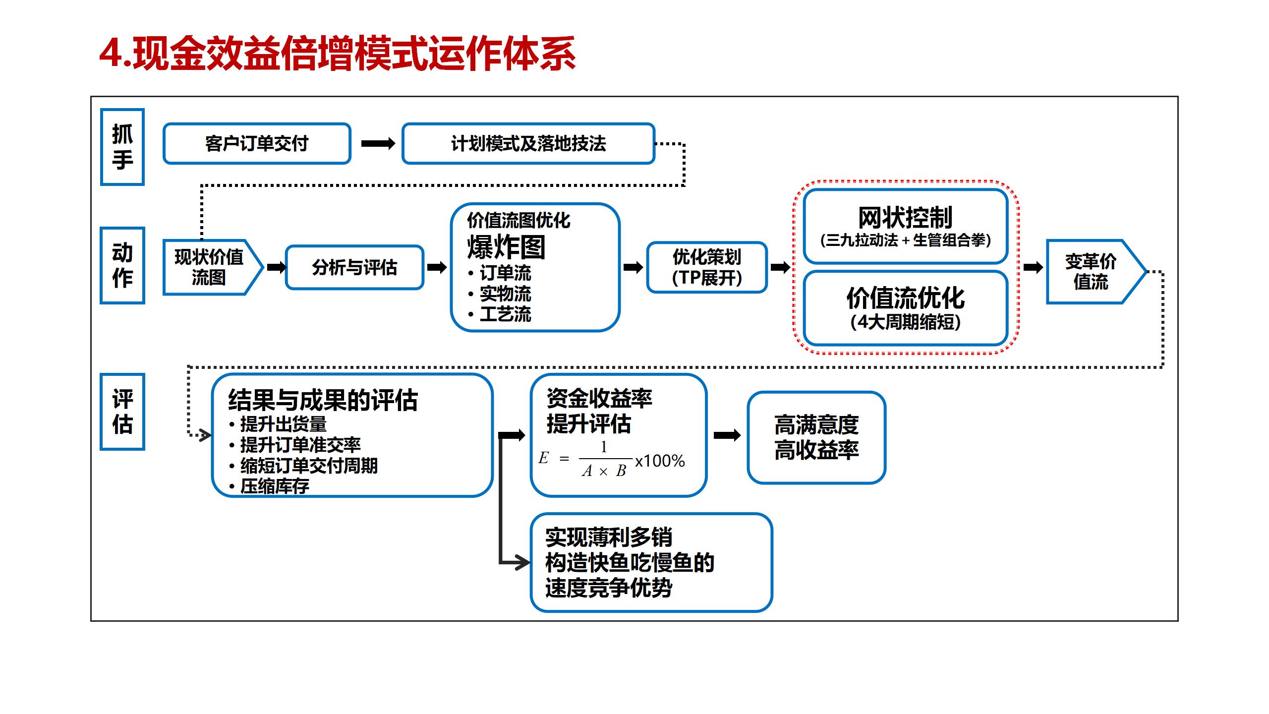 1.2023 秒懂云顶国际_27.jpg