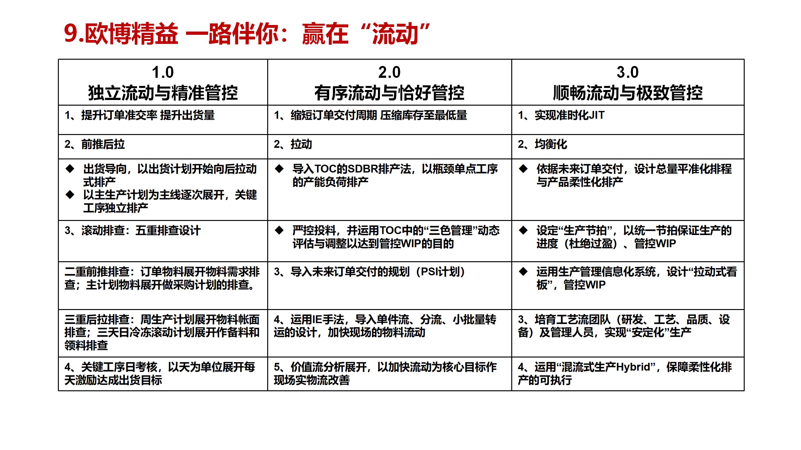 1.2023 秒懂云顶国际_37.jpg