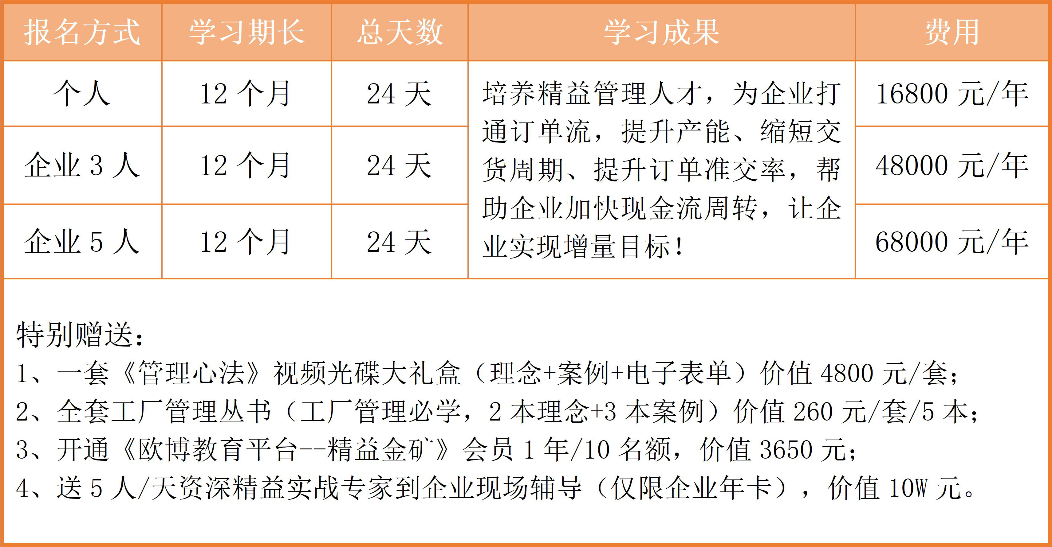 122.2023 企业年卡服务 云顶国际《现金效益倍增模式》课程简介_01.jpg