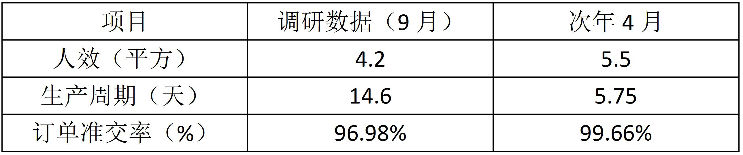 80.科建门窗实物流2：如何通过加快实物流缩短制造周期_02.jpg